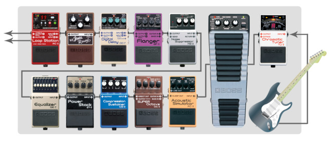 Pedal order guitar deals