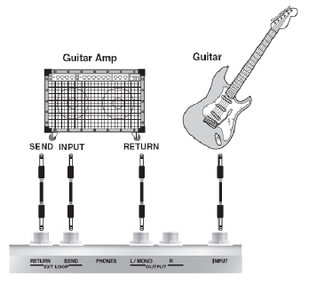 GT-100 Tip: Four Cable Method - Roland Resource Centre