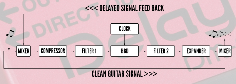 boss talk bbd bucket brigade device circuit flowchart analog delay