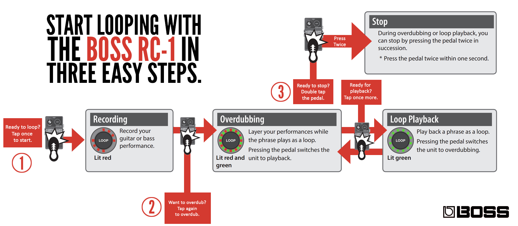 The Beginner's Guide To Looping - Roland Resource Centre