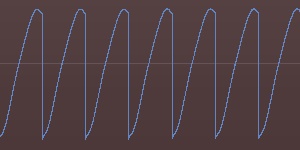 Guide aux filtres et caractéristiques des synthétiseurs 