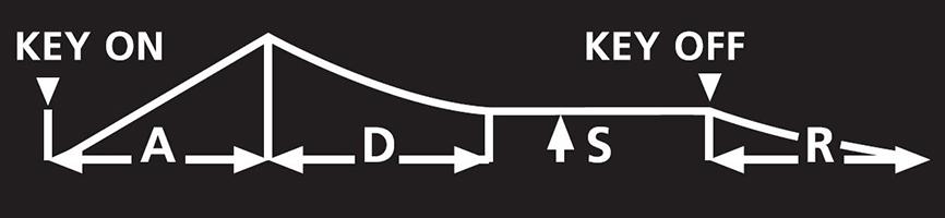 Guide to Synthesizer filters & features