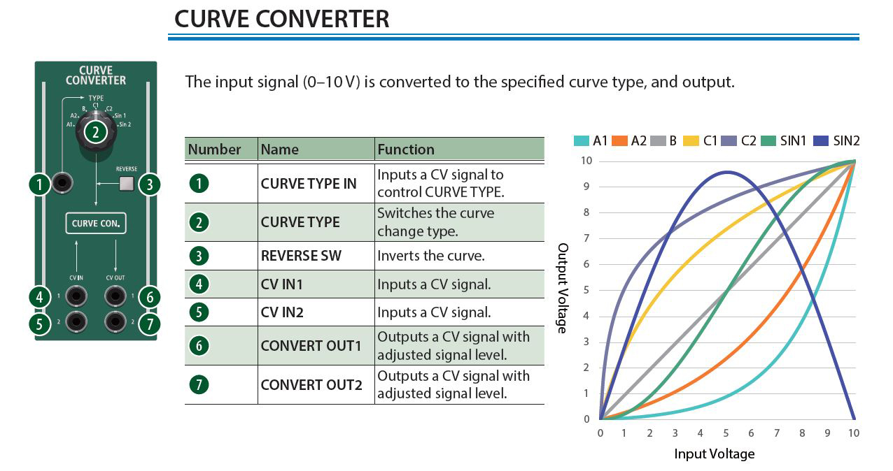 curve
