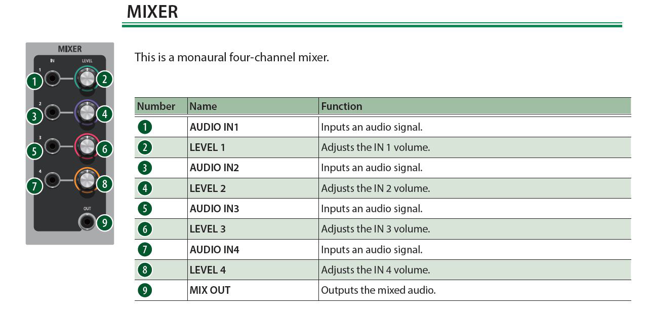 mixer