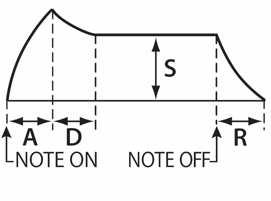 SYSTEM1-ADSR