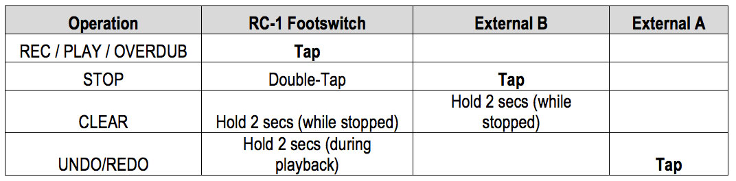 RC-1 and FS-6 Function