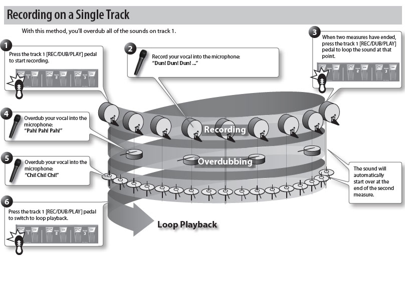 The Ultimate Guide to BOSS Loop Stations - Roland Australia
