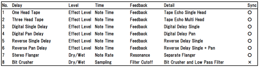 TR-8 Delay