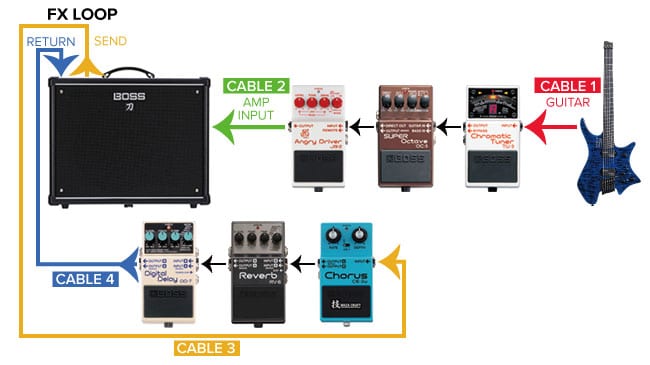 4 Cable Method