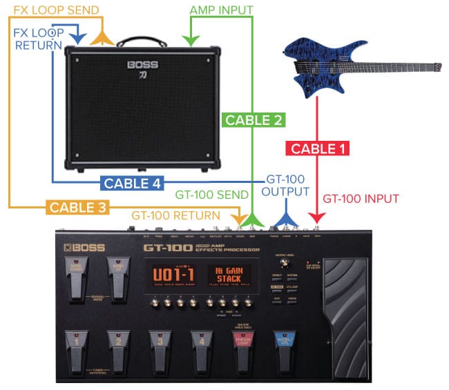 The 4 Cable Method (4CM) - What It Is and How To Use It Correctly - Roland  Australia