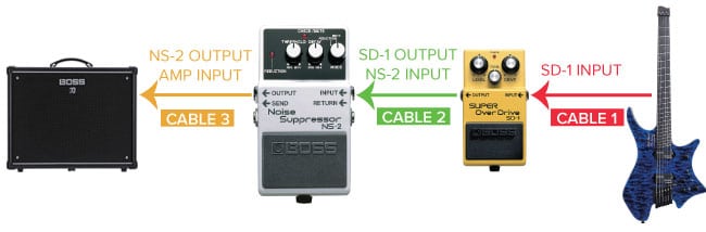 How To Use a BOSS Noise Suppressor in Your Rig