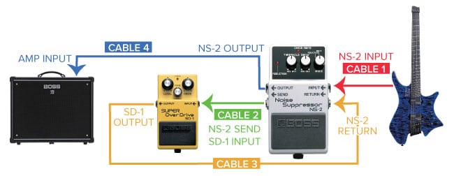 How To Use a BOSS Noise Suppressor in Your Rig