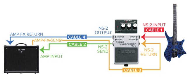 How To Use BOSS Noise Suppressor In Your Rig Roland Australia