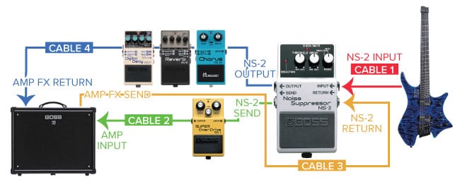 How To Use a BOSS Noise Suppressor in Your Rig
