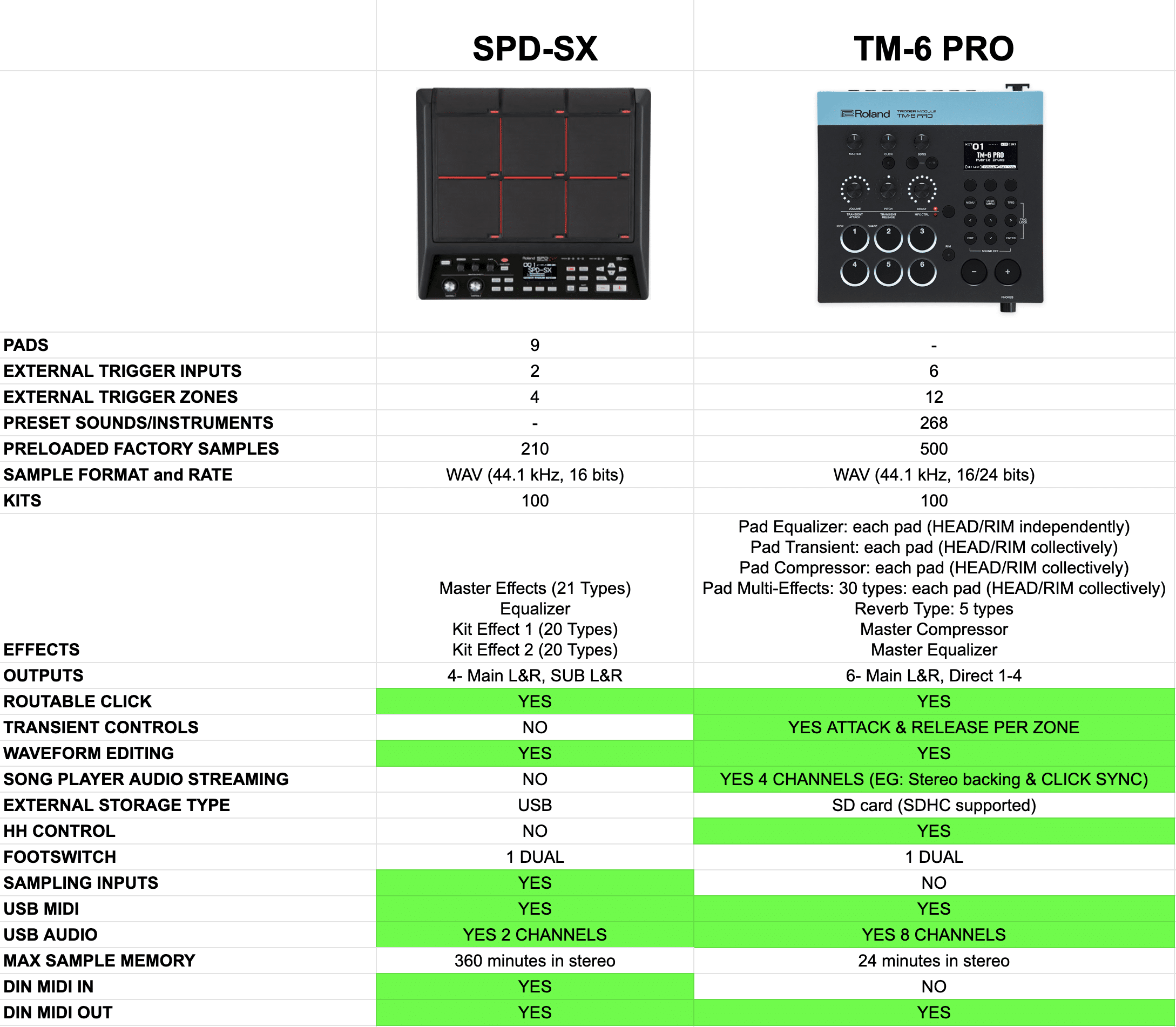 SPD-SX vs TM-6Pro